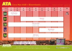 ATA-TABLA-DE-CULTIVO-Coco-AB-BLOOMBASTIC