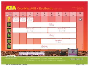 ATA-TABLA-DE-CULTIVO-Coco-Max-AB-ROOTBASTIC