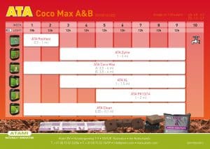 ATA-tabla-de-cultivo-Coco-max-A-B