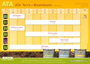 ATA-tabla-de-cultivo-Terra (2)