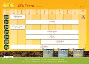 ATA-tabla-de-cultivo-Terra