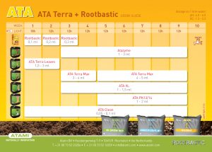 ATA-tabla-de-cultivo-Terra-Rootbastic