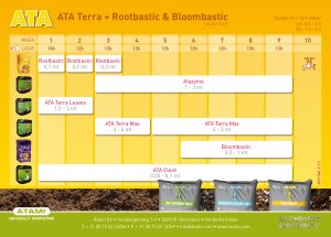 ATA-tabla-de-cultivo-Terra-Rootbastic_Bloombastic