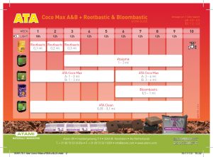 Ata-TABLA-DE-CULTIVO-Coco-Max-ROOTBASTIC-BLOOMBASTIC