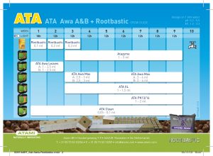 Ata-tabla-de-cultivo-Awa-Rootbastic