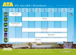 Ata-tabla-de-cultivo-Awa-a-b-bloombastic