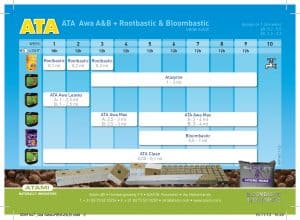 Ata-tabla-de-cultivo-Awa-a-b-rootbastic-bloombastic