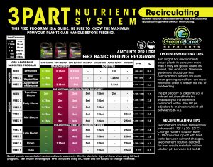 green-planet-sistema-nutricion-3-partes-recirculating