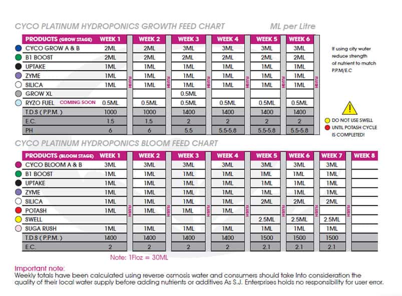 tabla-cultivo-cyco-hidro