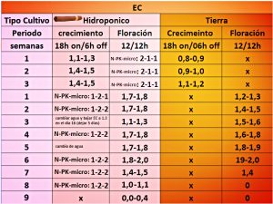 ec-en-cultivos-de-cannabis-tabla