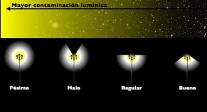 contaminacion-luminica-cultivo-marihuana-metodos