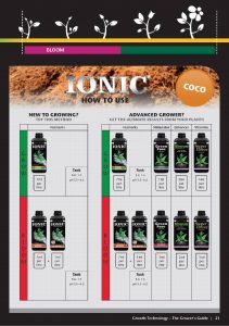 growth-technology-tablas-de-cultivo-ionic-coco