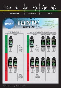 growth-technology-tablas-de-cultivo-ionic-hydro